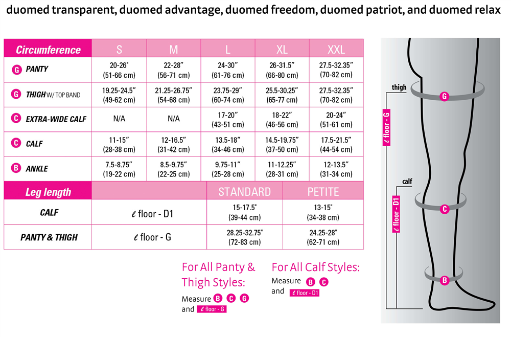 duomed advantage - single 20-30 mmHg thigh standard closed toe  - Measuring Chart